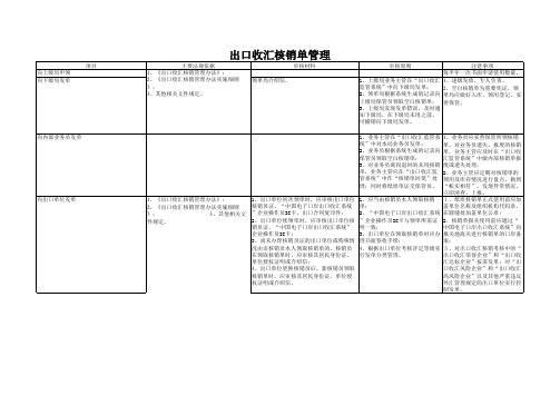 【实用表格模板】出口收汇核销单管理