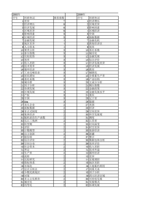 【国家社会科学基金】_经济发展差异_基金支持热词逐年推荐_【万方软件创新助手】_20140803