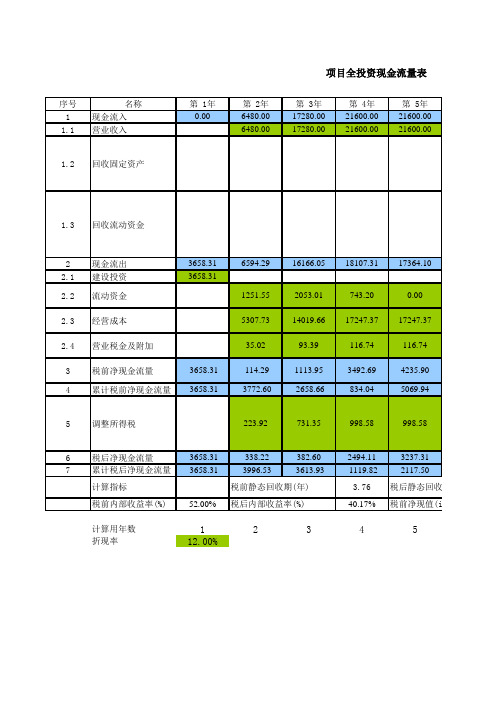 财务预测分析模板(10年)