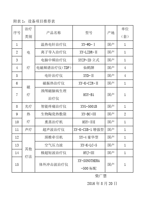 康复科申请设备清单