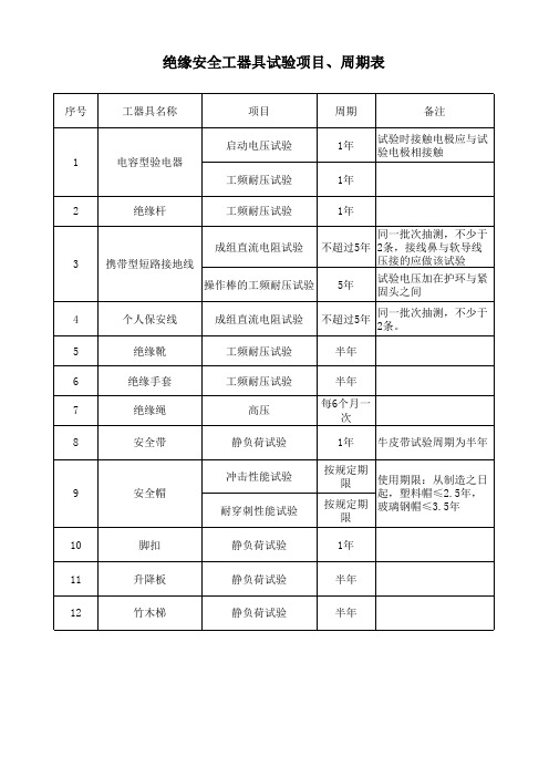 绝缘安全工器具试验项目、周期表