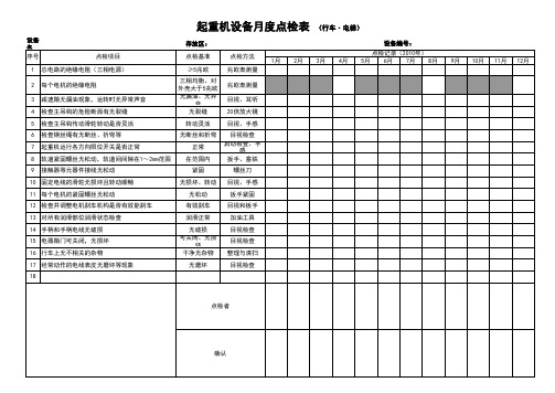 行车设备月度点检表