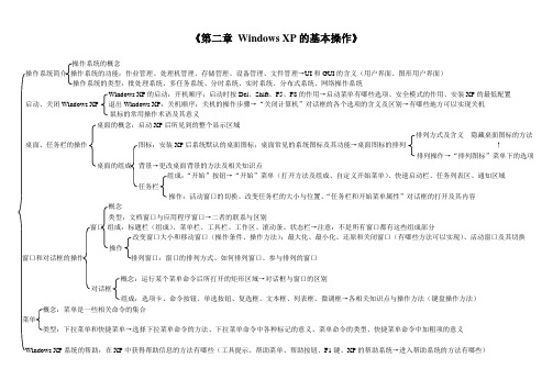 第二章 Windows XP的基本操作