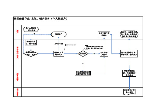 银行活期存款支取销户业务流程模板