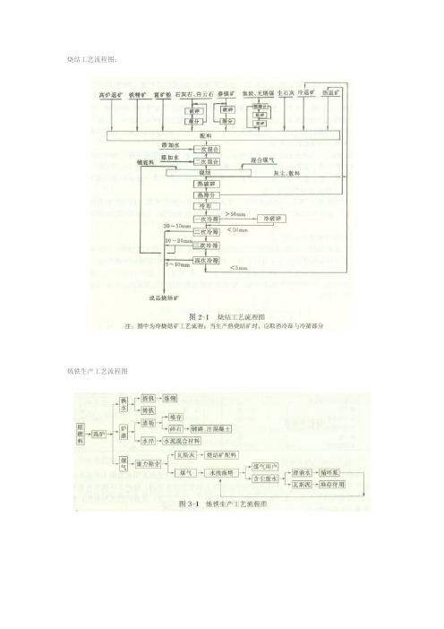 冶金企业生产工艺流程(新版)