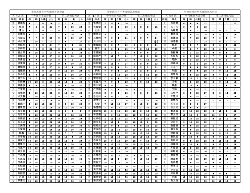 安吉中学2013年体育模拟二、中考成绩表