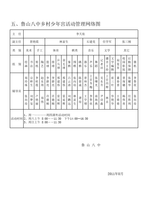 鲁山八中乡村少年宫活动管理网络图