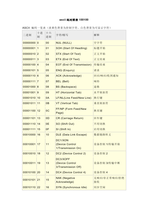 ascii码对照表100100