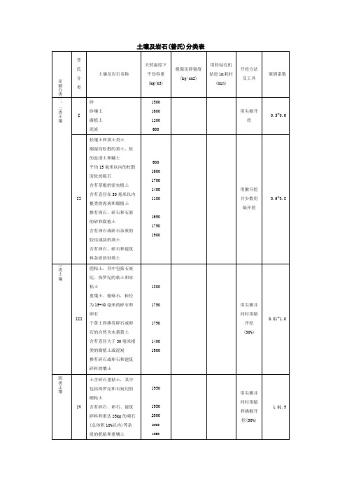 土的普氏分类表