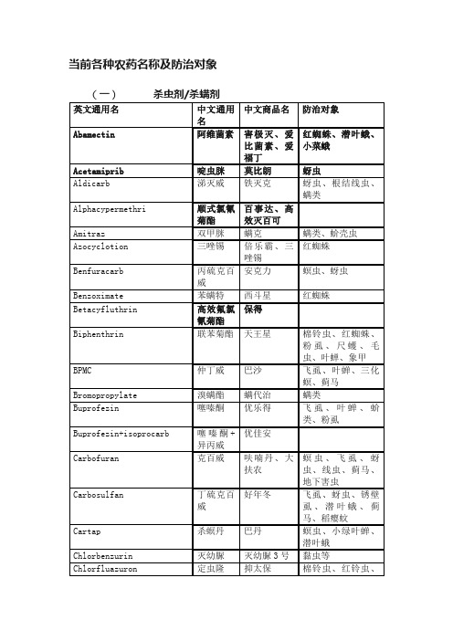 当前各种农药名称及防治对象