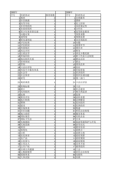 【国家社会科学基金】_组织法规_基金支持热词逐年推荐_【万方软件创新助手】_20140812