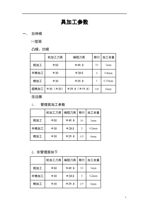 模具加工参数