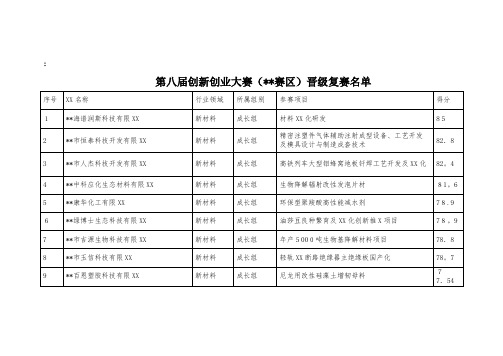 第八届创新创业大赛(吉林赛区)晋级复赛名单