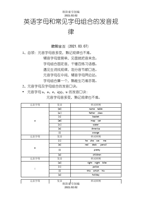 英语字母和常见字母组合的发音规律之欧阳索引创编