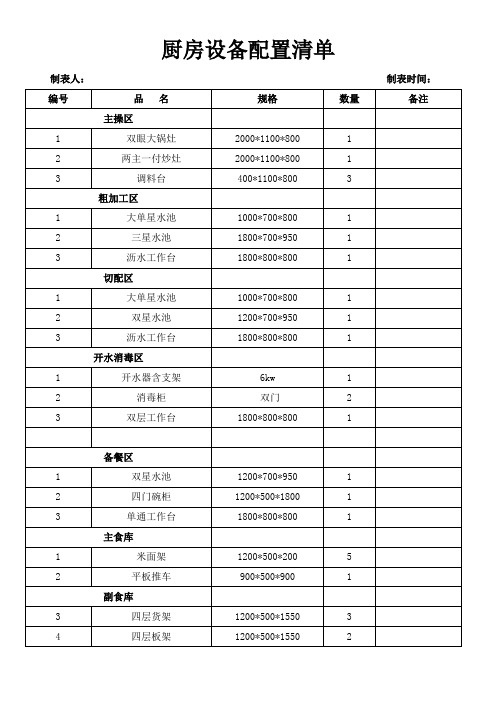 厨房设备配置清单