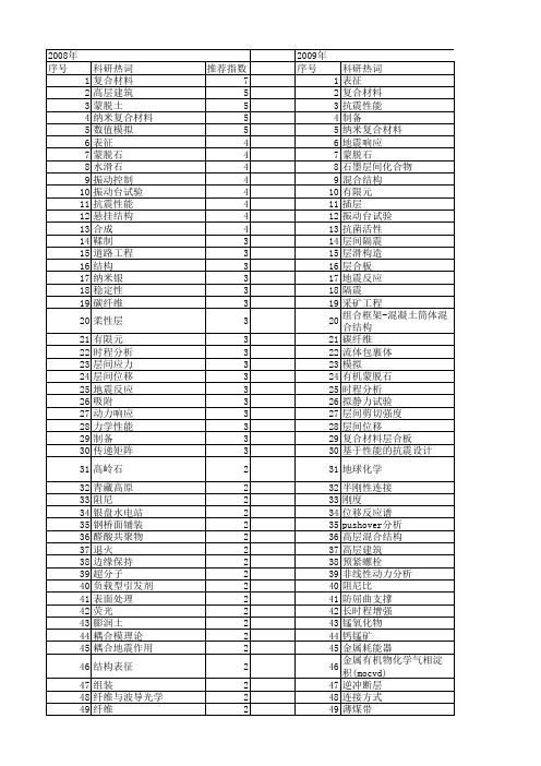 【国家自然科学基金】_层间_基金支持热词逐年推荐_【万方软件创新助手】_20140802