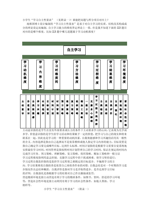 小学生“学习自主性量表”（见附录一）