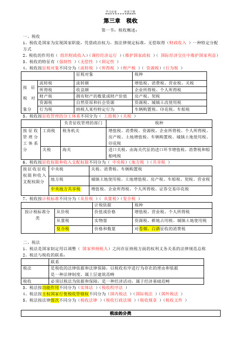 财经法规第三章重点难点考点总结