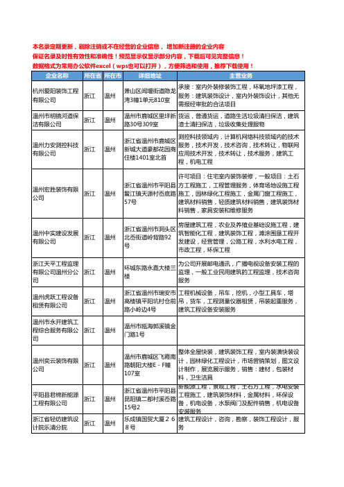 新版浙江省温州建筑工程服务工商企业公司商家名录名单联系方式大全280家