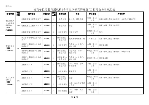 省直机关及其直属机构含省以下垂直管理部门招考公务员职位表-.xls