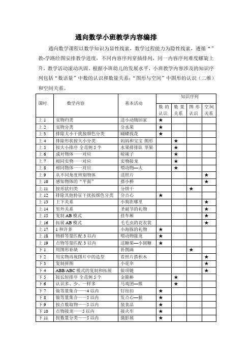 通向数学小班教学内容