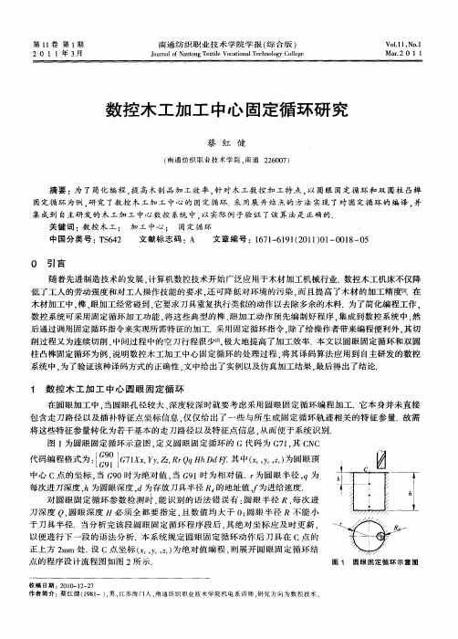 数控木工加工中心固定循环研究