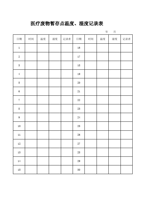 院感科医疗废物存点温度登记表