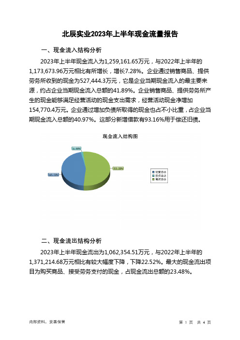 601588北辰实业2023年上半年现金流量报告