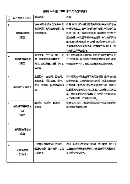 荣威ei6汽车配件资料