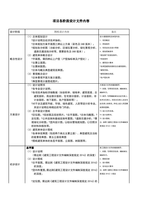 设计各阶段需要的图纸内容