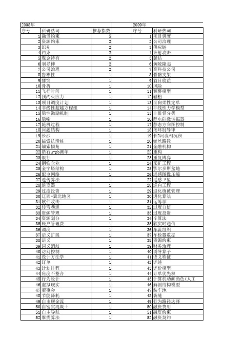 【国家自然科学基金】_角度约束_基金支持热词逐年推荐_【万方软件创新助手】_20140803