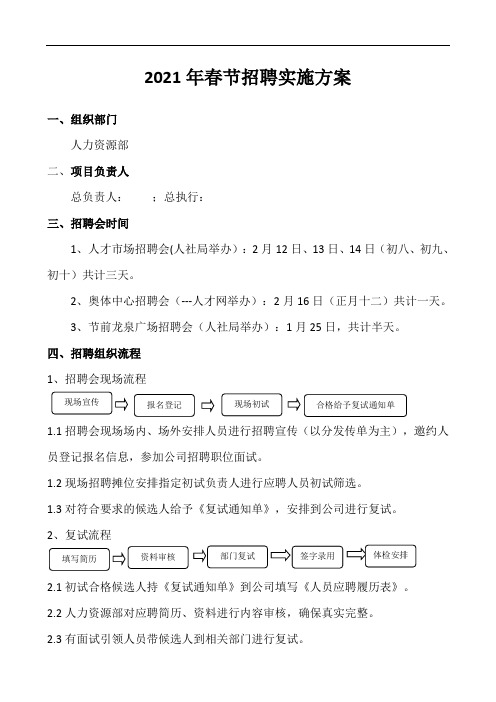 2021年春节招聘会实施方案(1)