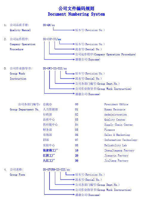 公司文件编码规则,格式,清单