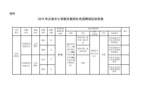 2019年沙县中小学新任教师补充招聘岗位信息表【模板】