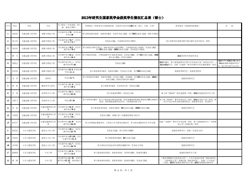 2013年长沙理工大学奖学金公示