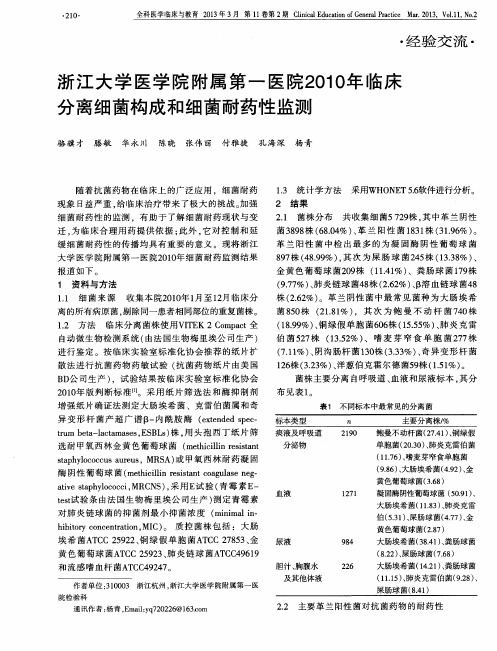 浙江大学医学院附属第一医院2010年临床分离细菌构成和细菌耐药性监测