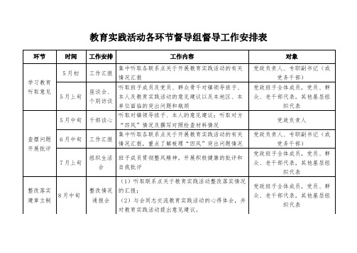 教育实践活动各环节督导组督导工作安排表