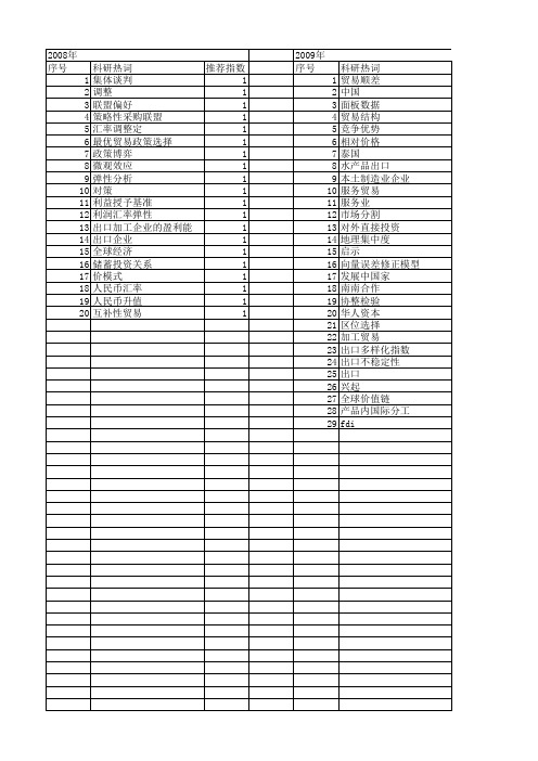 【国家社会科学基金】_出口决定_基金支持热词逐年推荐_【万方软件创新助手】_20140805