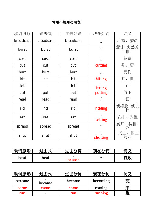 常用不规则动词表(高中)