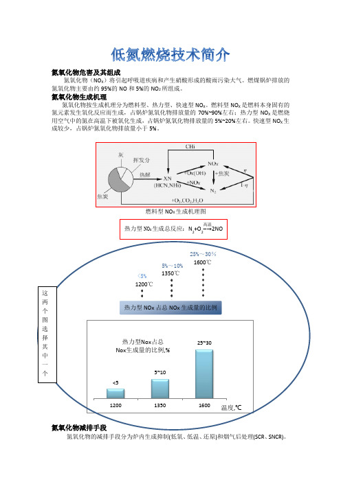 低氮燃烧技术