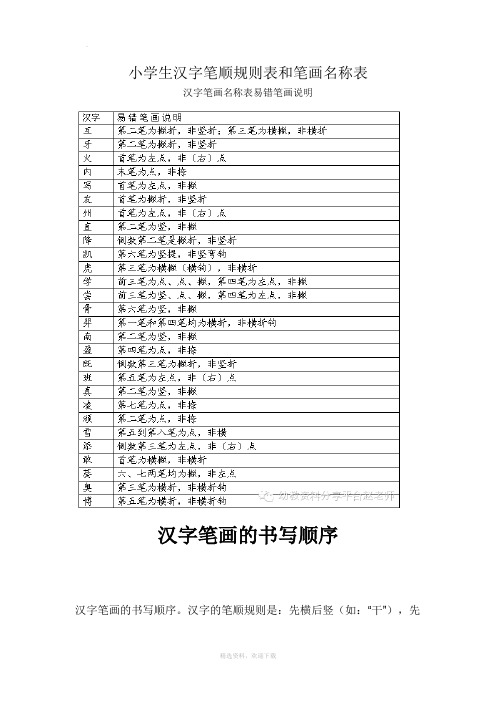 小学生汉字笔顺规则表和笔画名称表