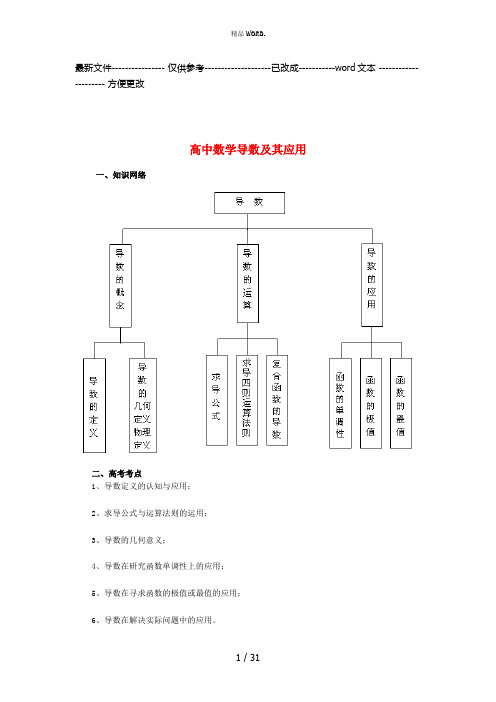 高中数学导数及其应用(优选.)