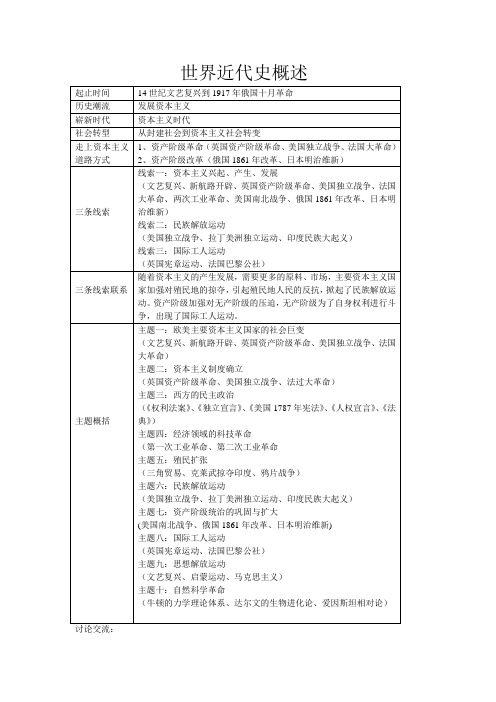 世界近代史概述