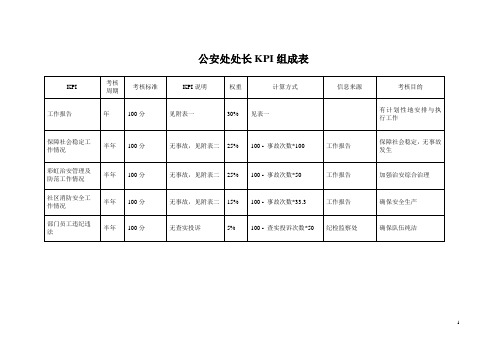 公安处长KPI.doc