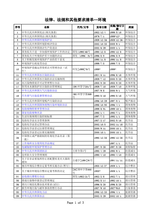 ISO14001法律法规和其他要求清单