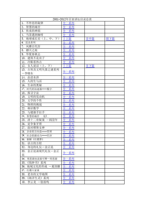 2001-2012年百家讲坛目录总表