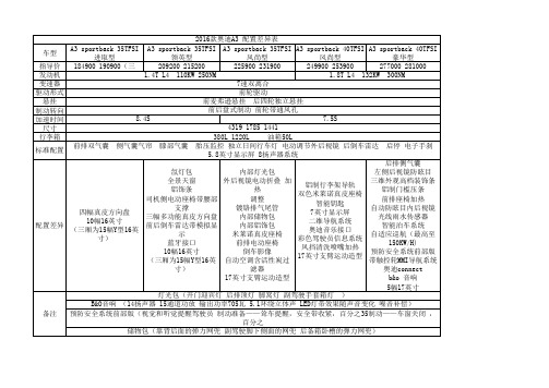 2016款奥迪A3 主要参数及配置差异