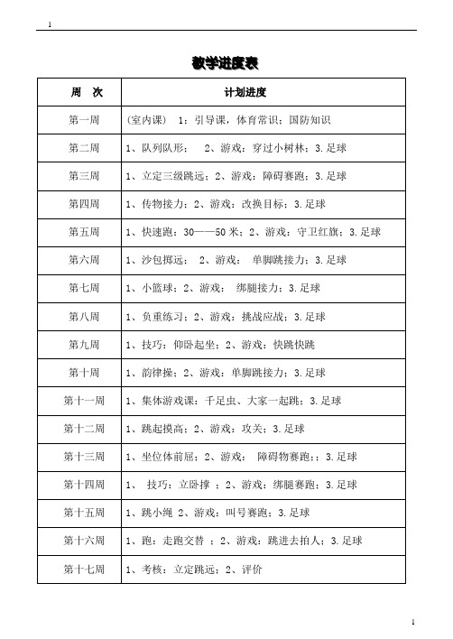 (完整版)小学五年级体育教案