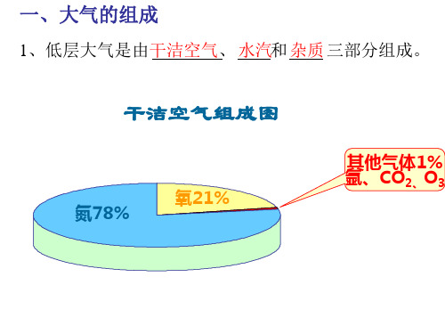 大气的组成和垂直分布