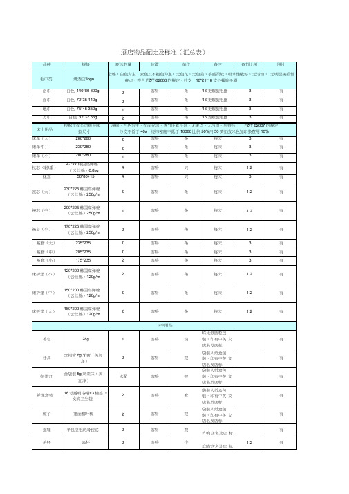 酒店物品配比及标准(汇总表).docx